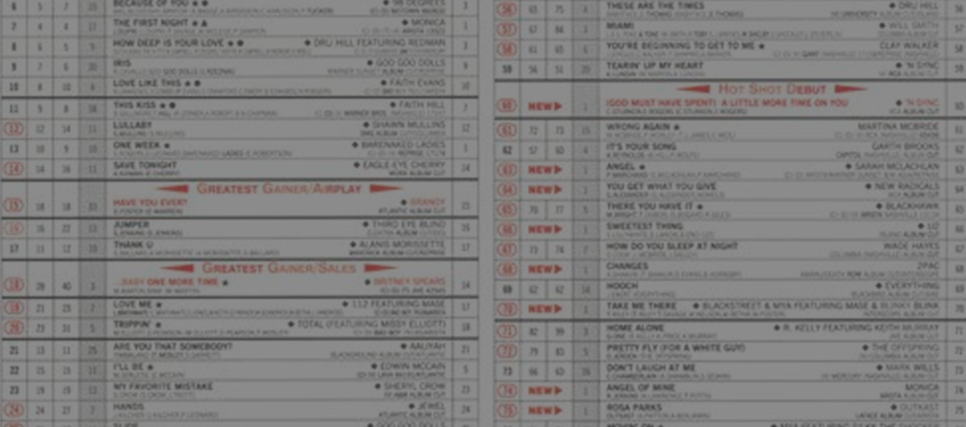 Billboard top charts black and white